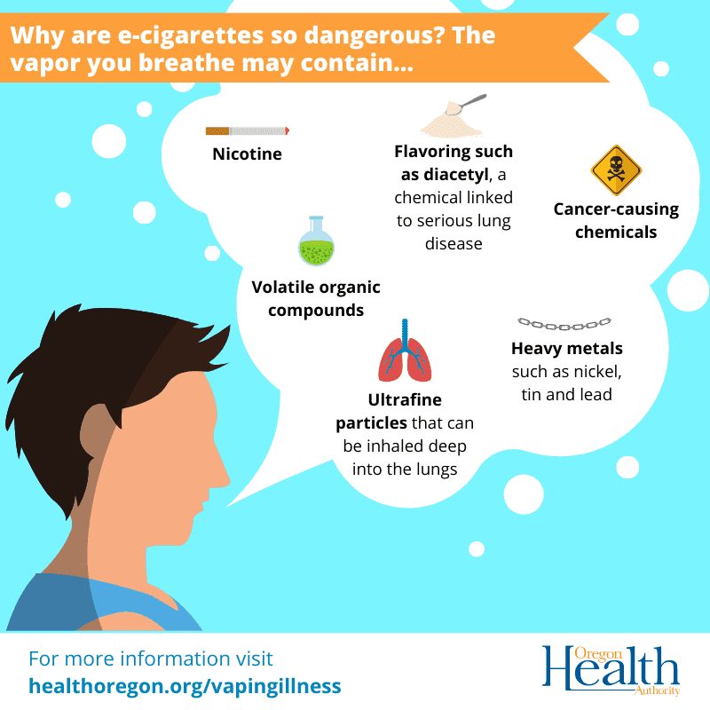 Vape Health Risks and the latest research advances 2025 10 Vape Health Risks